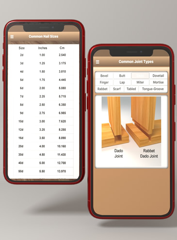 Woodworking Joint Types and Nail sizes